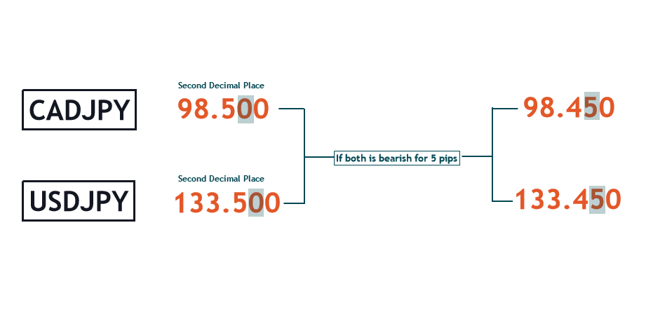 Yen Pairs Pip Count