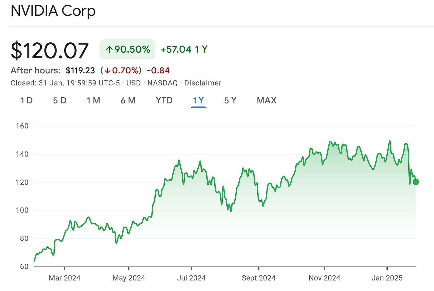 Semiconductor stocks, semiconductor stock