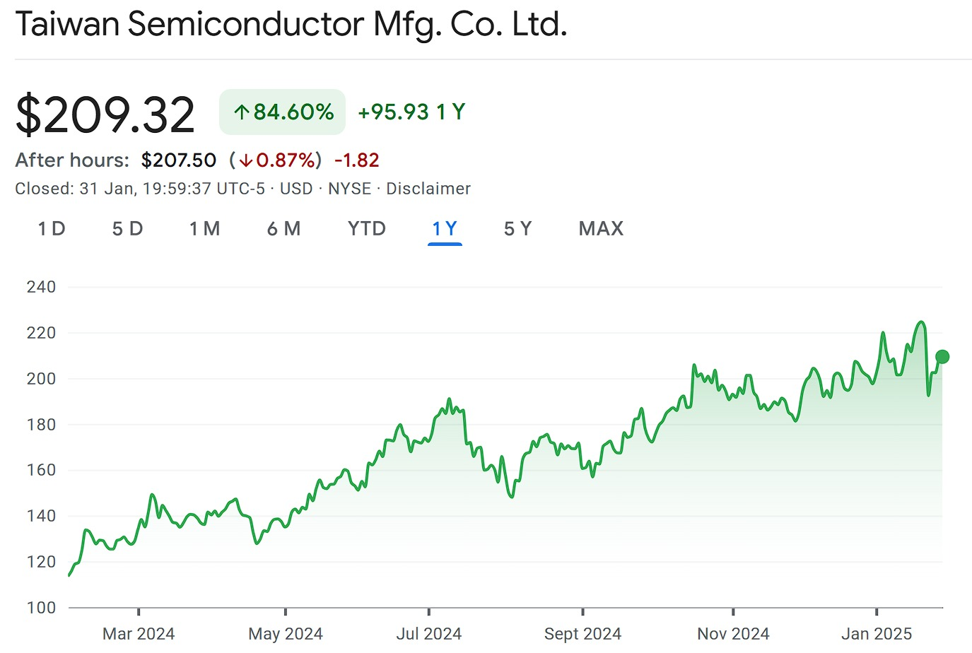 Semiconductor stocks, semiconductor stock