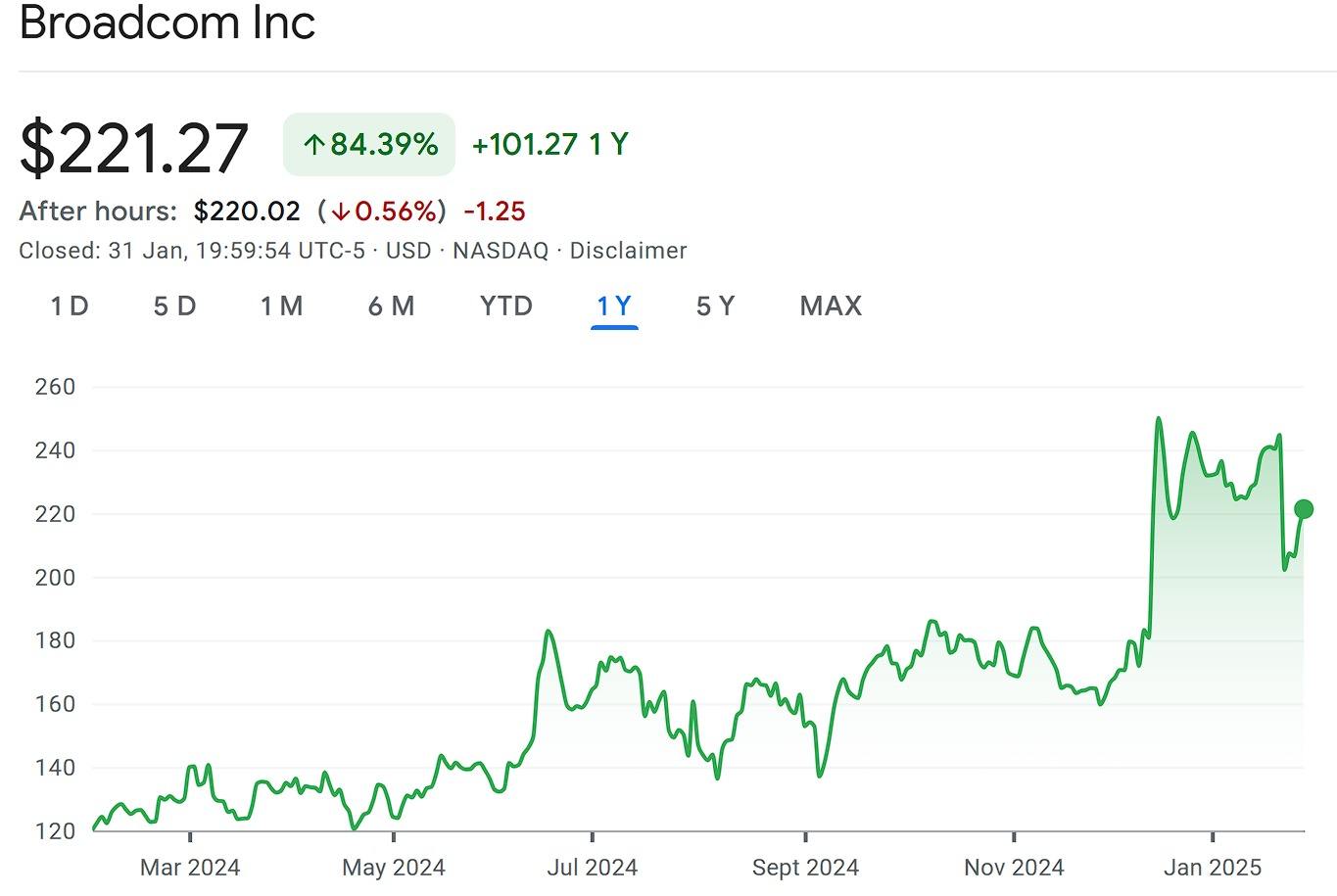Semiconductor stocks, semiconductor stock