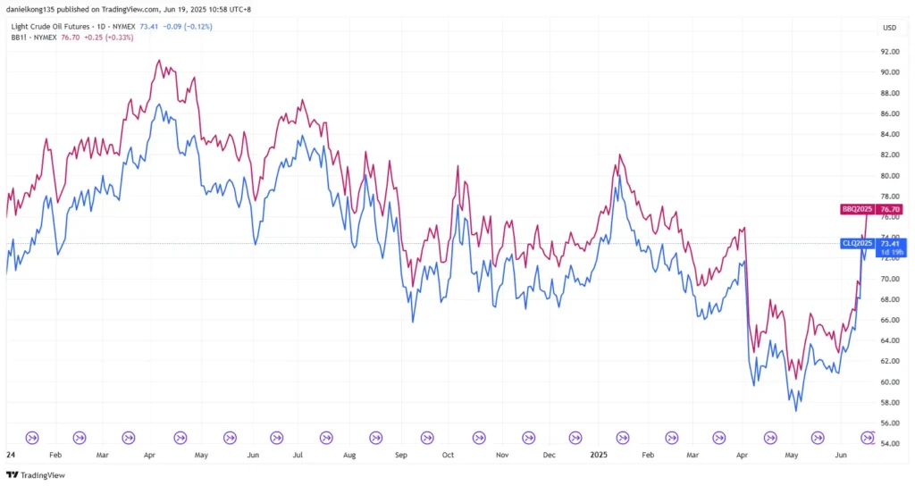 Brent-crude-oil