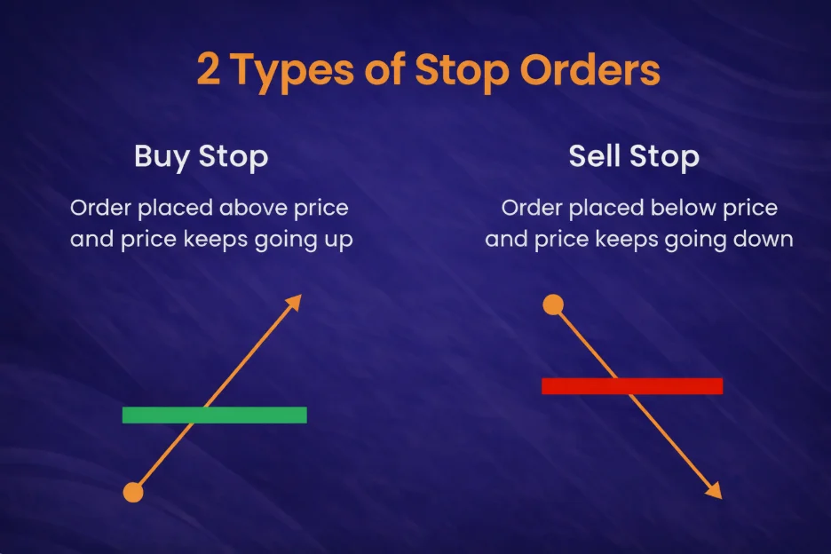 stop orders in forex vantage markets