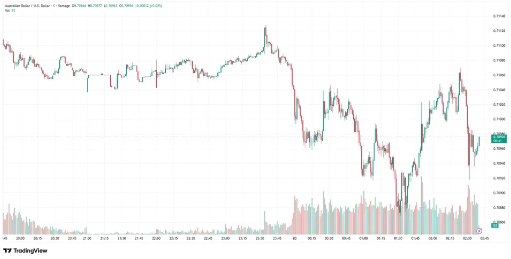 AUDUSD Chart as of May 20, 2026