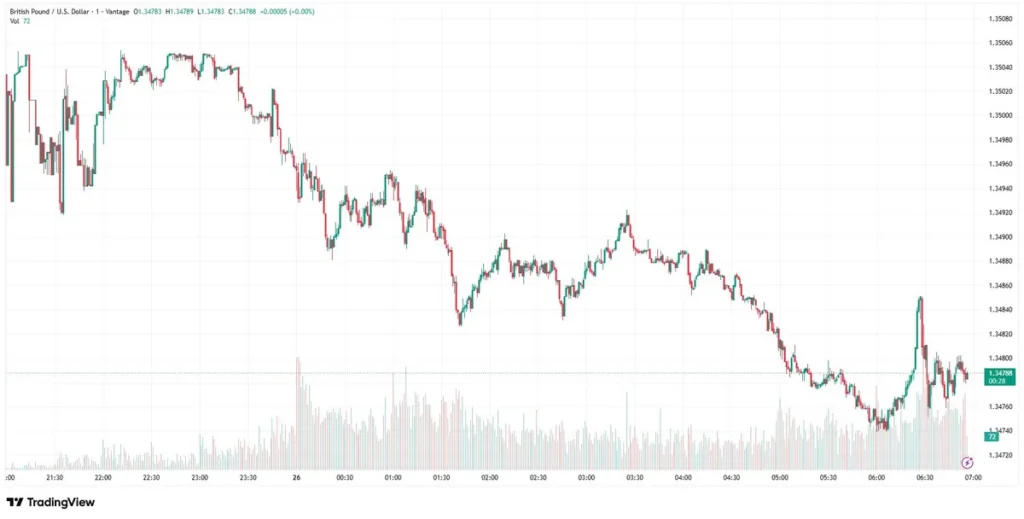 GBPUSD chart as of May 26, 2026