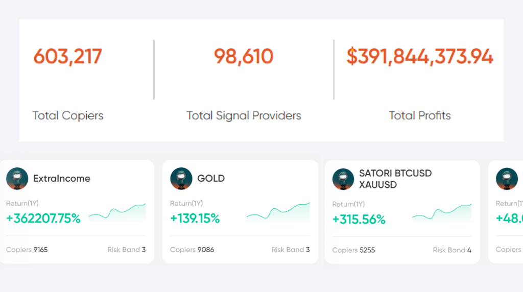 copy trading profits vantage markets