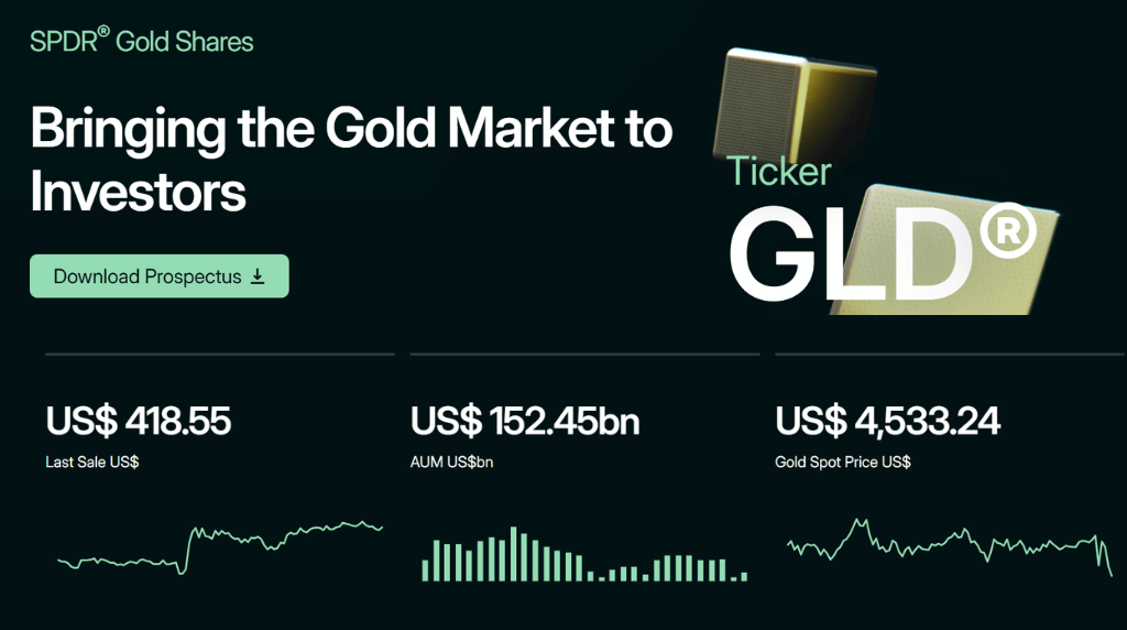 screenshot of SPDR gold shares fee overview gross expense ratio AUM Vantage Markets