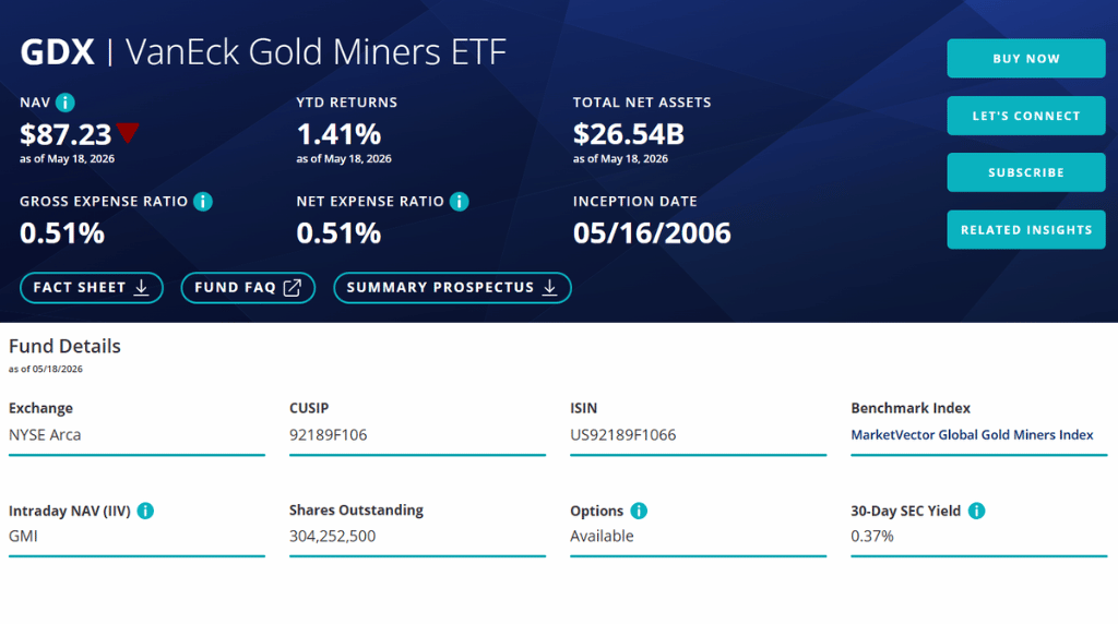 screenshots of VanEck Gold Miners ETF page total net assets gross expense ratio Vantage Markets